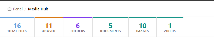 Dashboard statistics